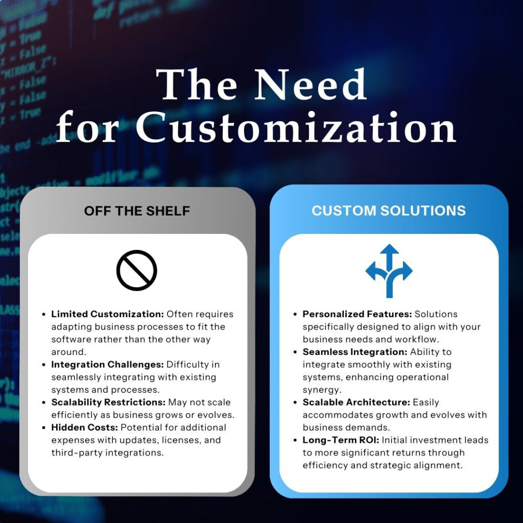 custom developed