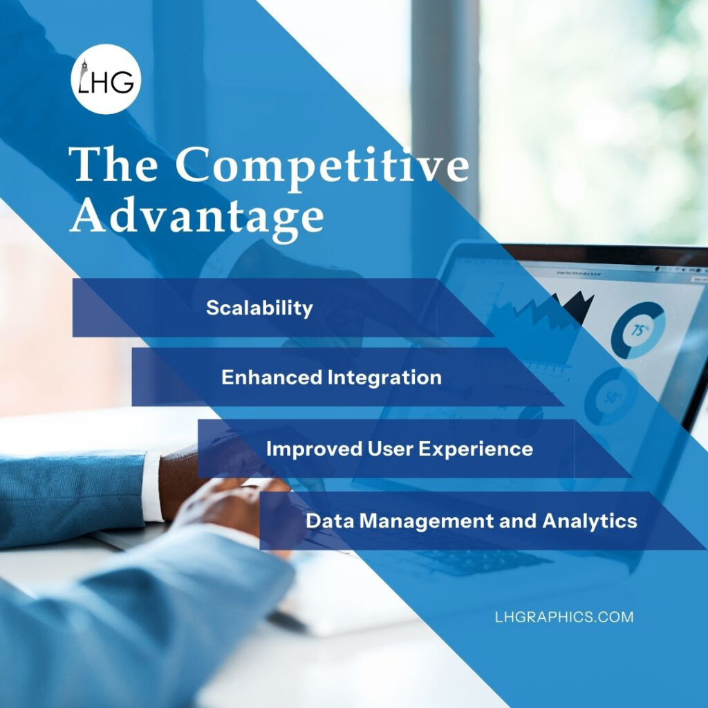 developing custom software solutions