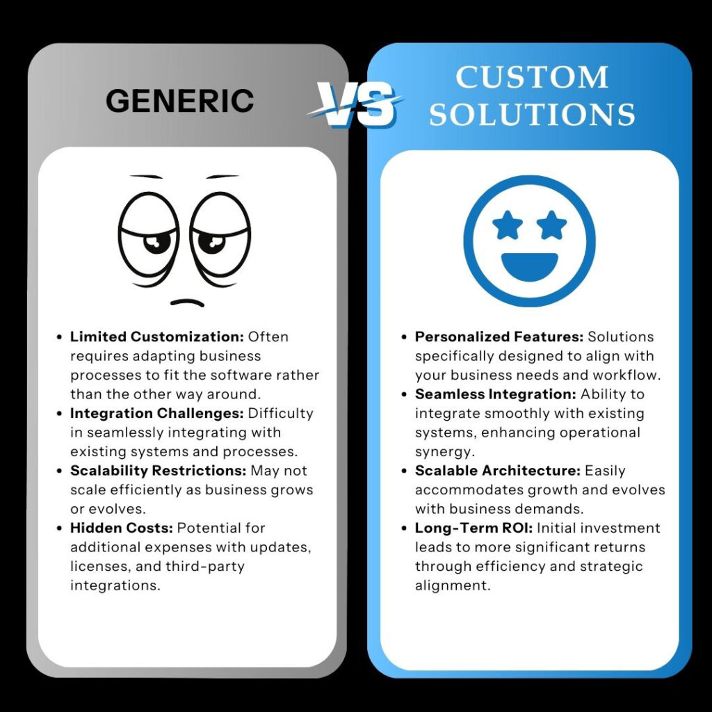 ecommerce web development